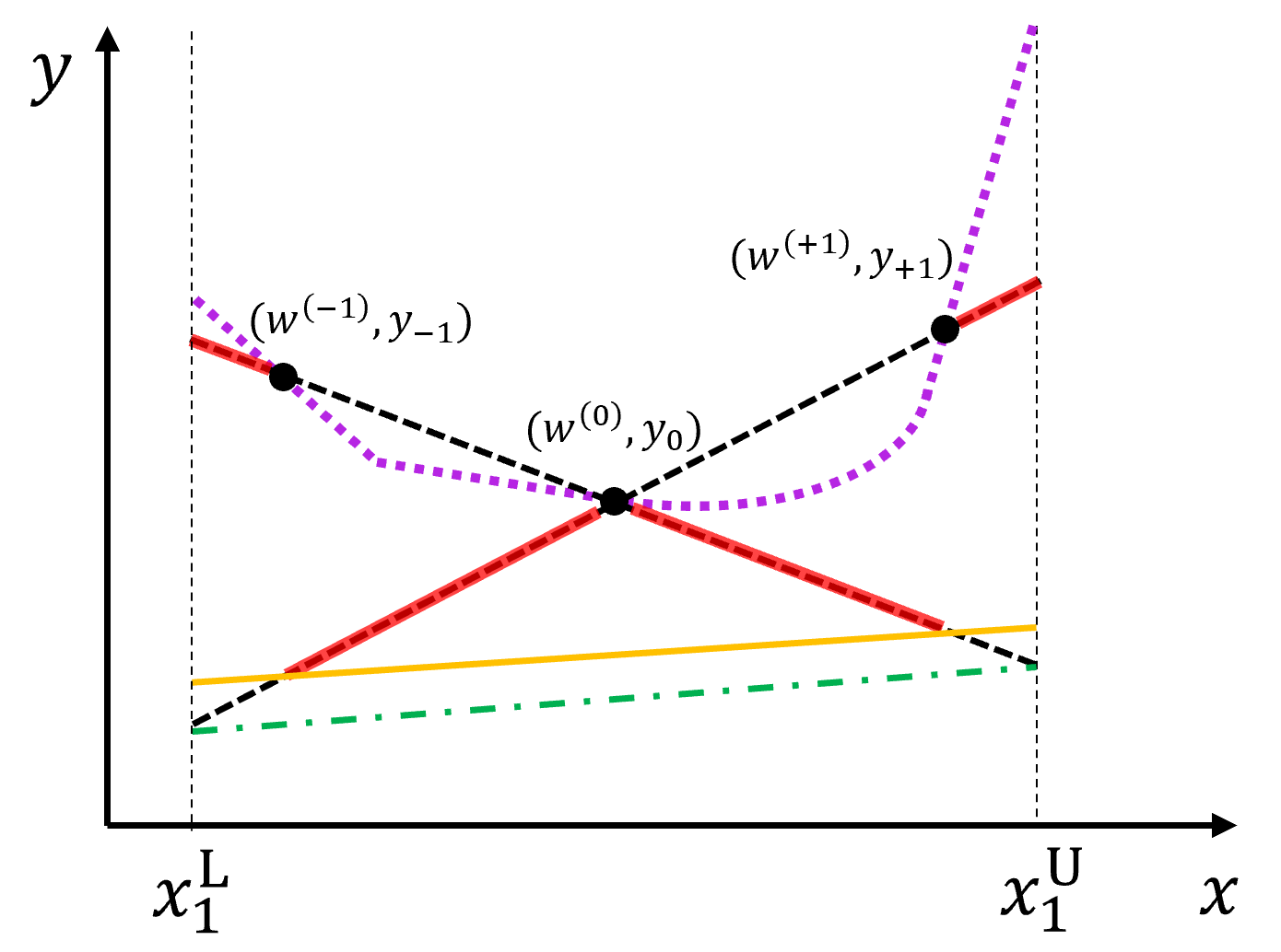plot of affine relaxations obtained by sampling